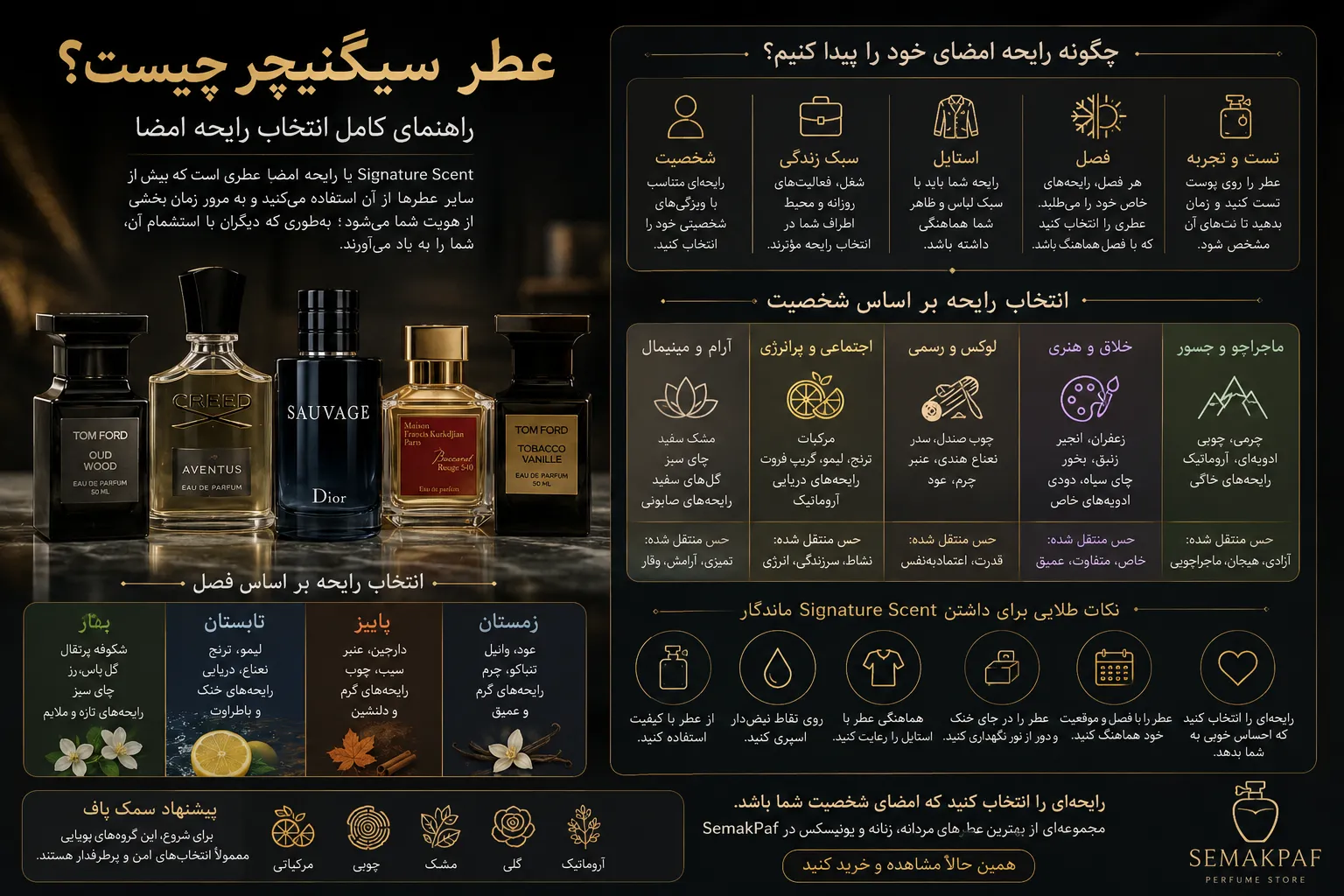 عطر سیگنیچر (Signature Scent) چیست؟ چگونه رایحه امضای خود را پیدا کنیم؟