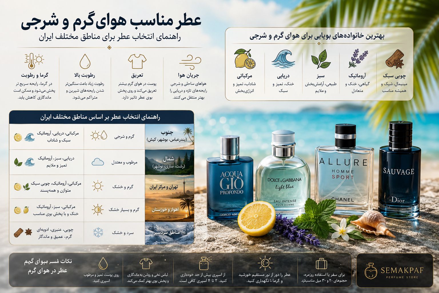 عطر مناسب هوای گرم و شرجی | راهنمای انتخاب برای ایران عطر مناسب هوای گرم و شرجی | راهنمای انتخاب برای ایران